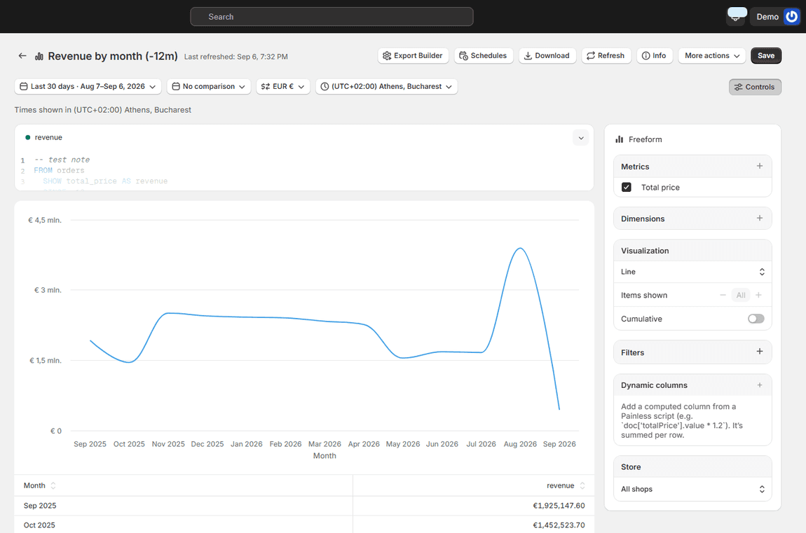 Revenue by month report across all stores, with the query and chart controls